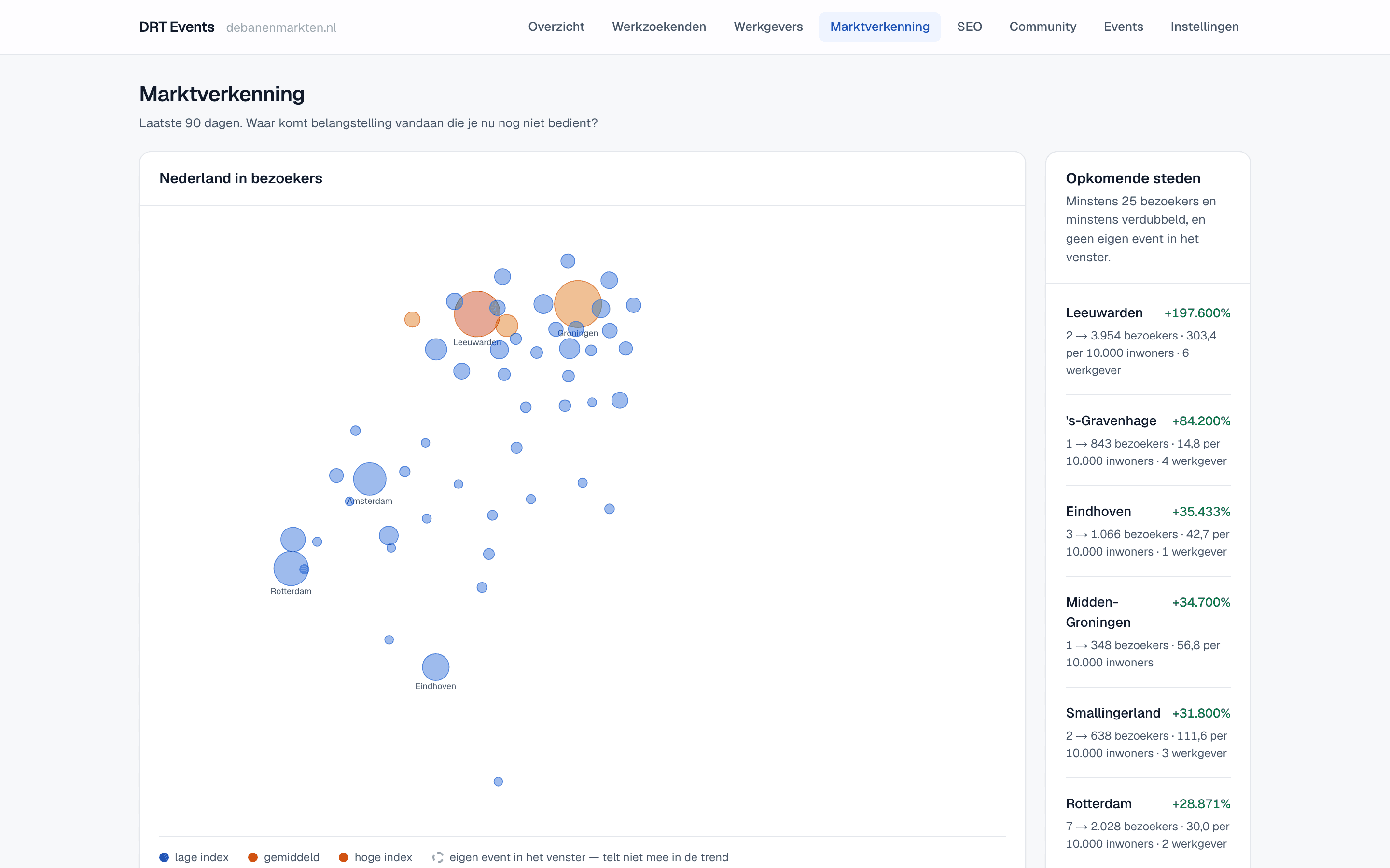 Dashboard van DRT Events met bezoekerscijfers per doelgroep en zoekwoorden